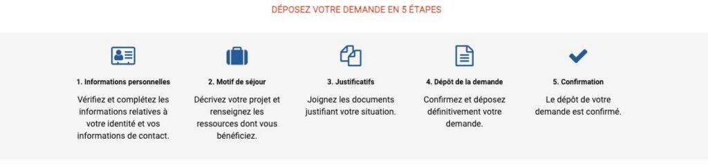 5 steps to renewing your carte de séjour (residence permit) in France using the online renewal platform